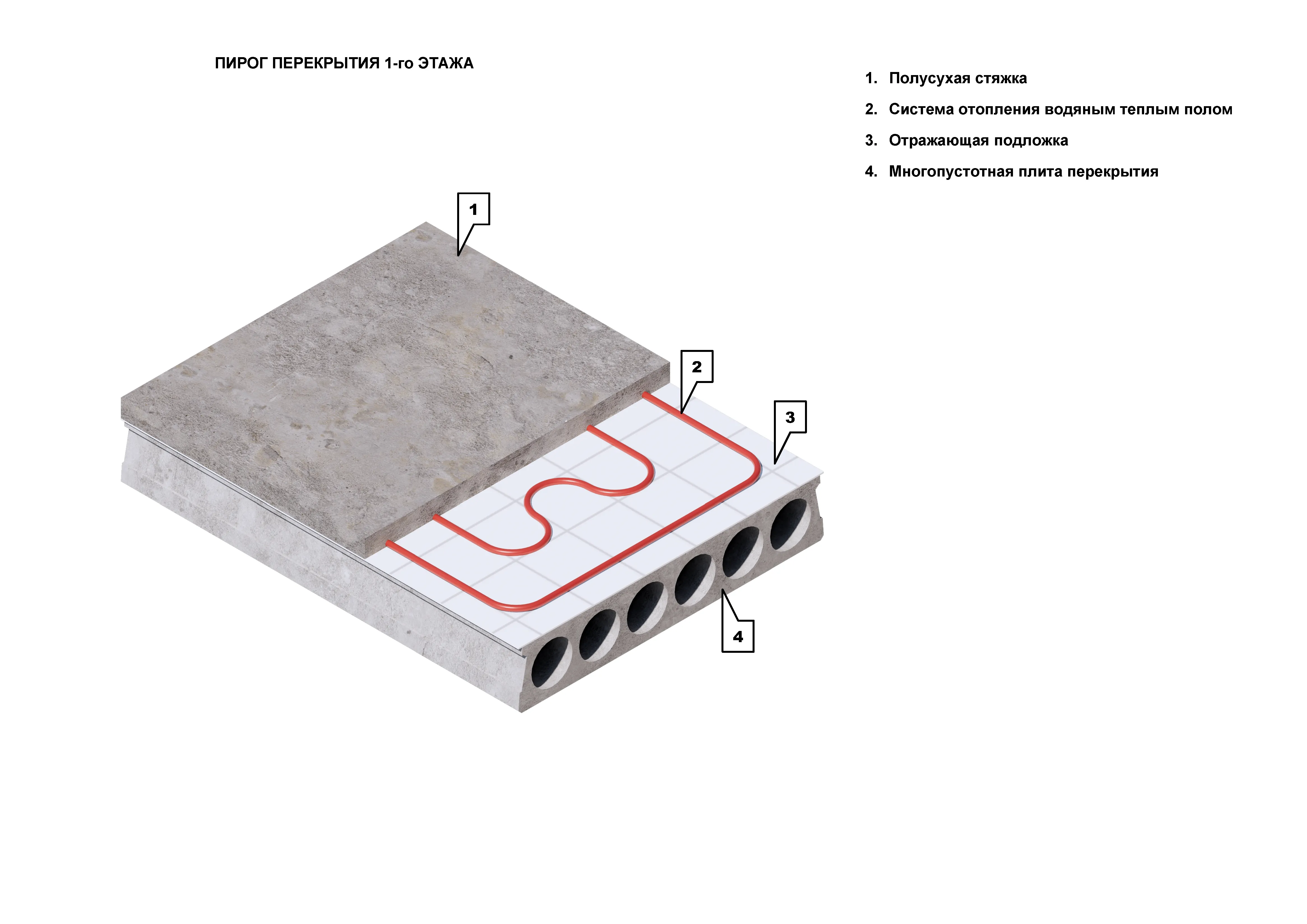 Пирог перекрытия