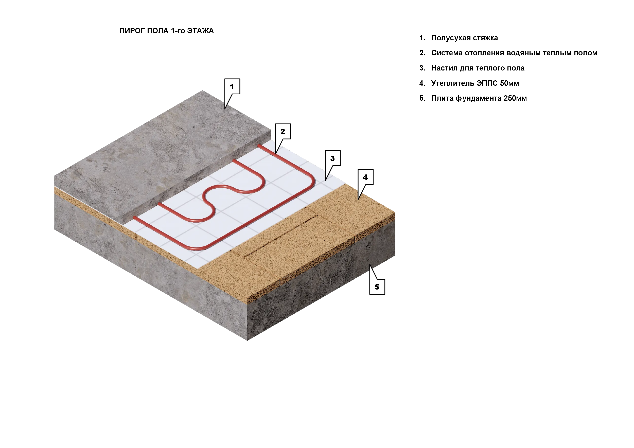 Пирог пола 1 этажа